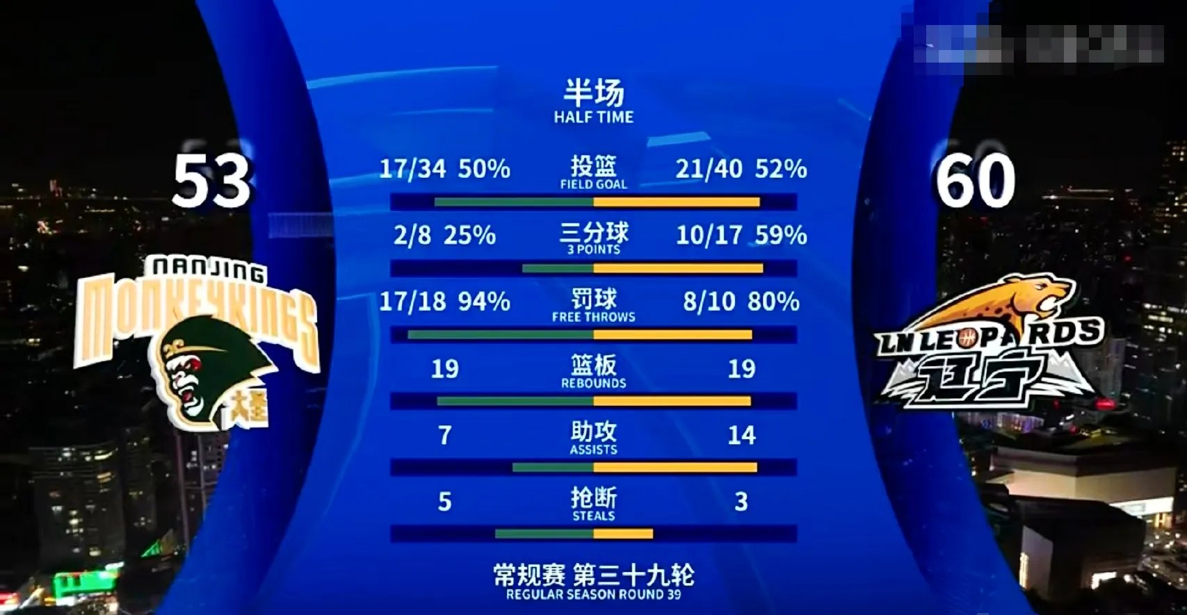 AYX官网登录包含切尔西迎CBA季后赛关键赛;集结日迎来里程碑;赛场秩序良好;阵容厚度经受考验的词条